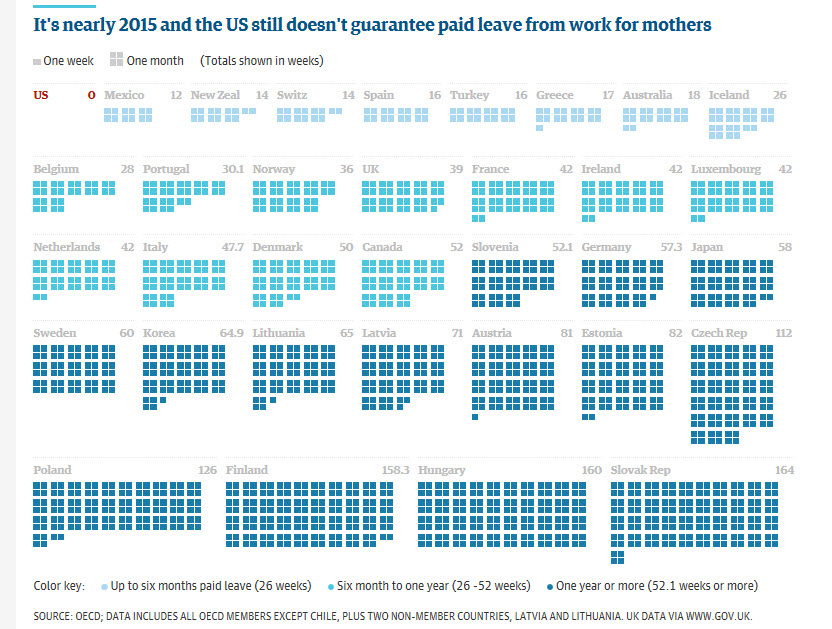 Comparison of Parental Leave Chart