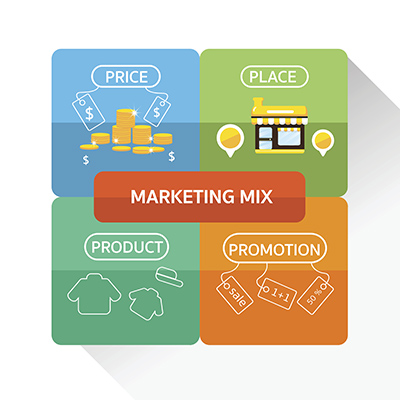 The Four Ps of the Marketing Mix Price Place Product and Promotion