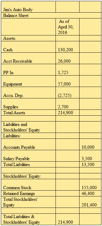 Table 7