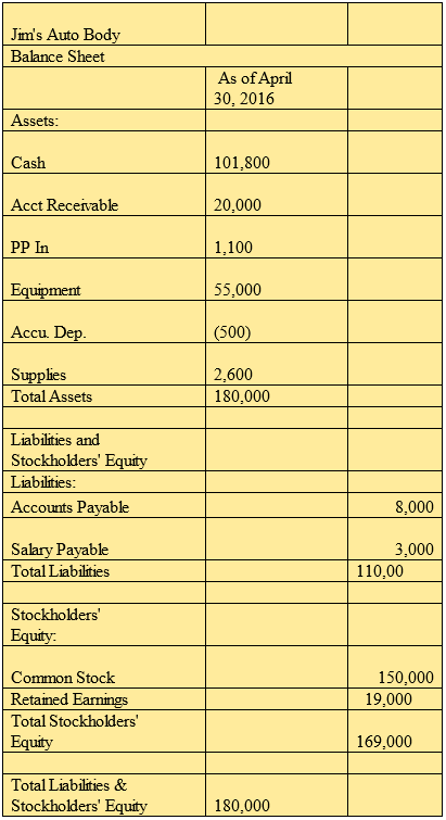 Table 3