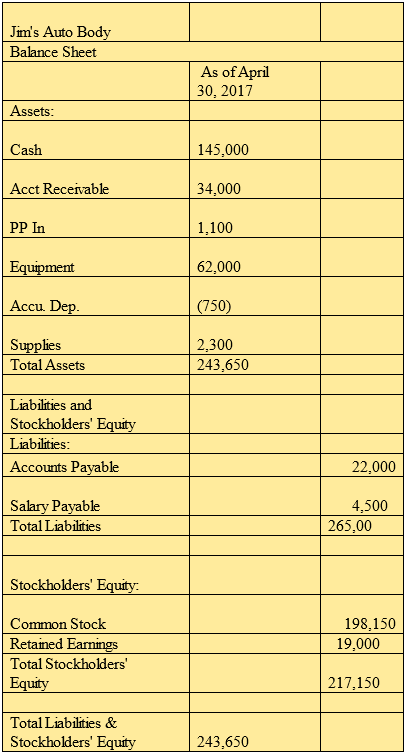 Table 4